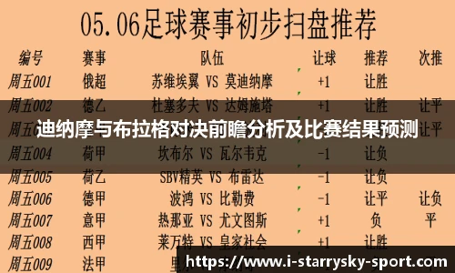 迪纳摩与布拉格对决前瞻分析及比赛结果预测